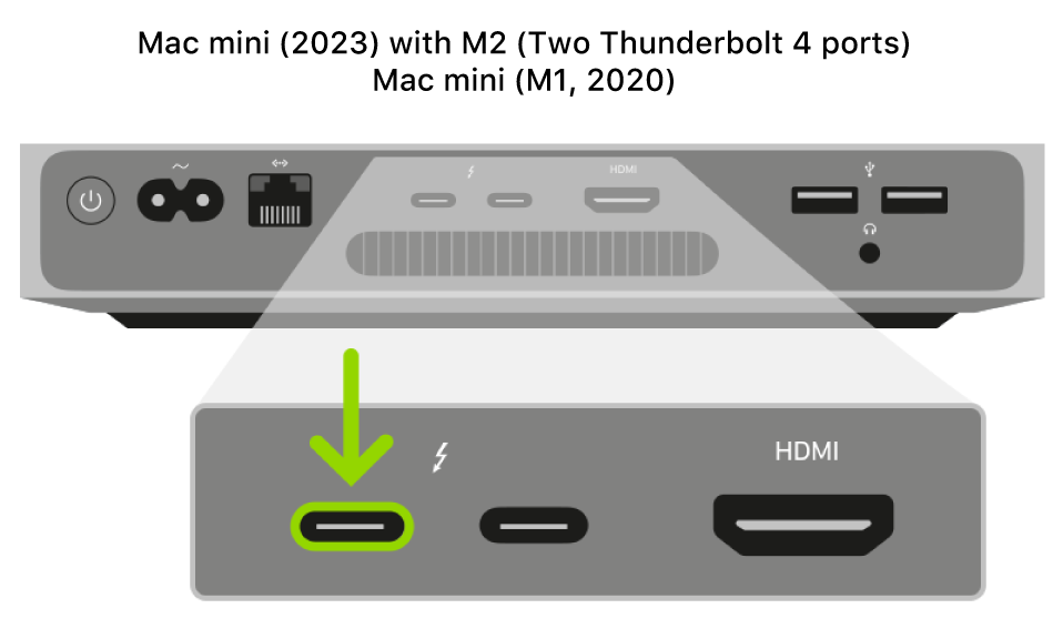 Режим DFU на Mac mini (M2,2023) и Mac mini (M1,2020)