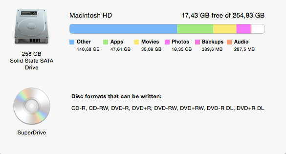 Освободите место на диске вашего Mac